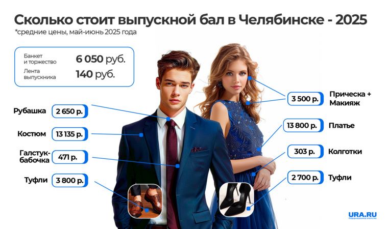 Траты на выпускной в Челябинске выросли на 12,4% за год Траты на выпускной в Челябинске выросли на 12,4% за год