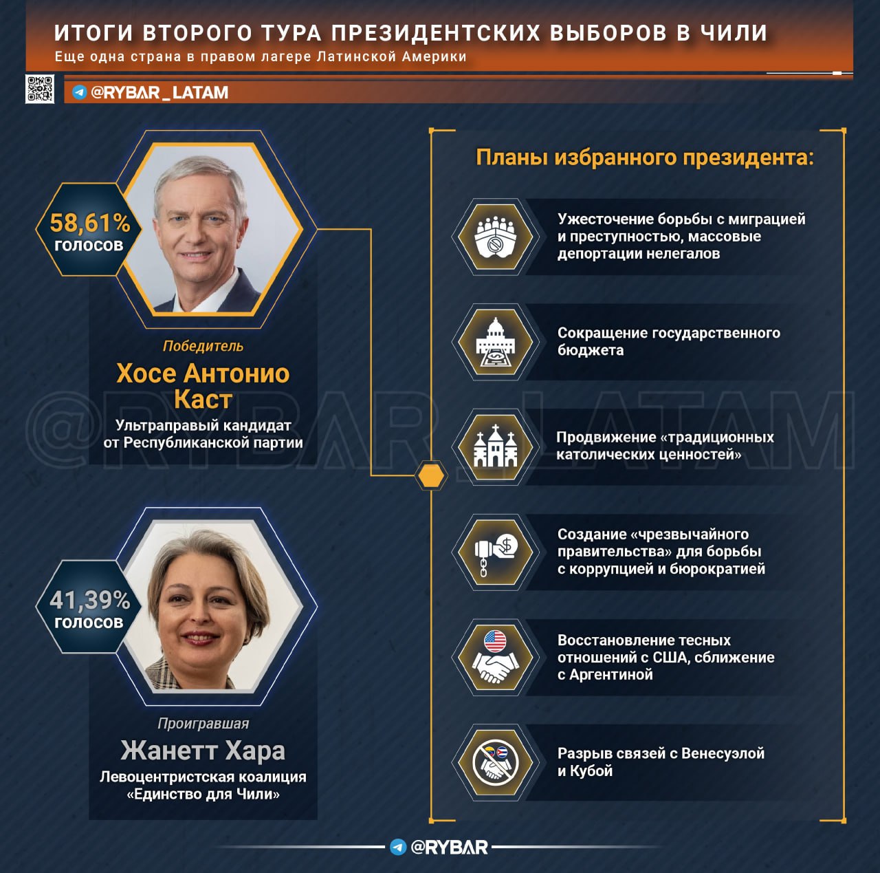 Долгожданная победа. Об итогах второго тура президентских выборов в Чили