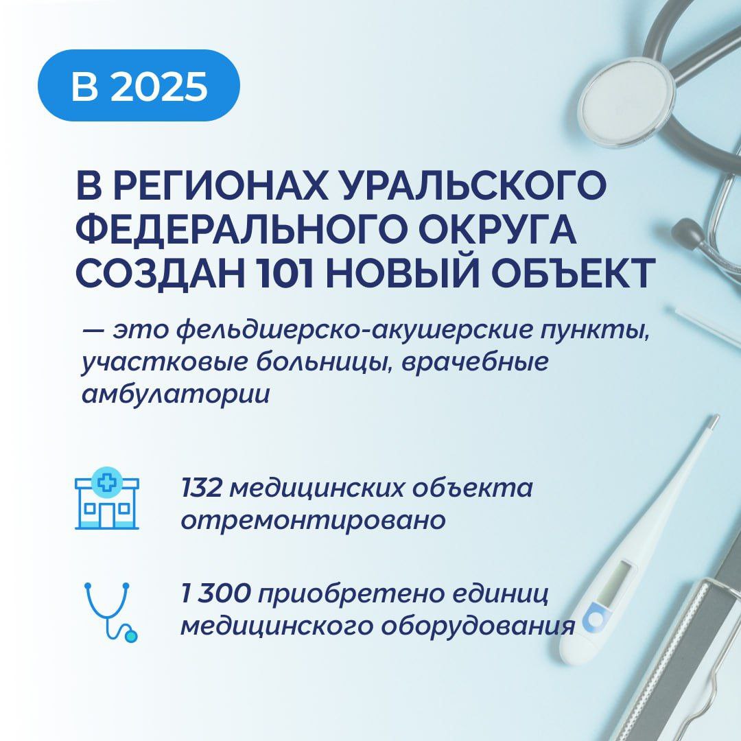 Артём Жога: В этом году в Уральском федеральном округе построено свыше 100 объектов здравоохранения Артём Жога: В этом году в Уральском федеральном округе построено свыше 100 объектов здравоохранения
